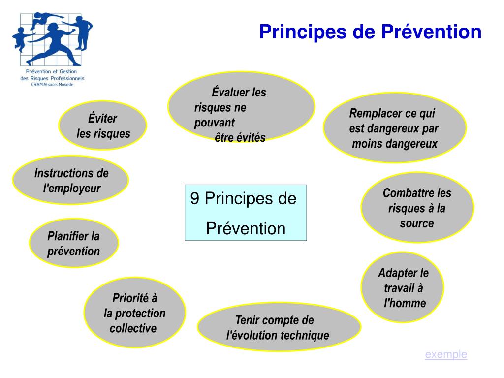 9 principes généraux de prévention suivants (méthode d'analyse. Ppt Risques Professionnels Dans Les Metiers Du Metal Synergie Metal Powerpoint Presentation Id 4092549