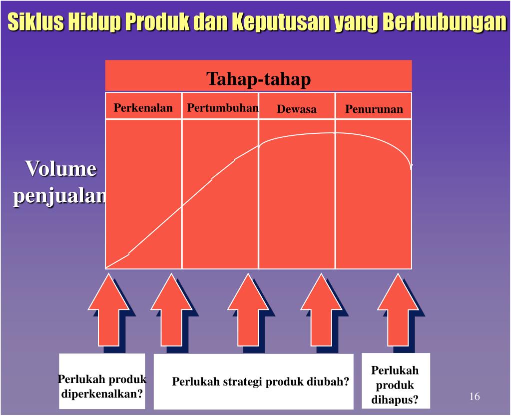 Dalam meluncurkan produk baru strategi ini bila pasar besar, mempunyai kesadaran yang tinggi tentang harga, dan terdapat beberapa persaingan potensial. PPT - Pendahuluan PowerPoint Presentation, free download ...