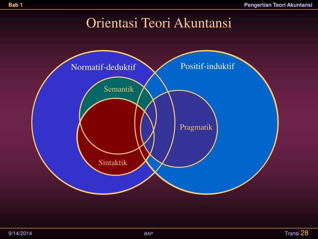 Bab 7 kewajiban buku teori akuntansi suwardjono pengertian kewajiban fasb mendifinisikan kewajiban dalam kerangka . PPT - Bab 1 Pengertian Teori Akuntansi (Suwardjono