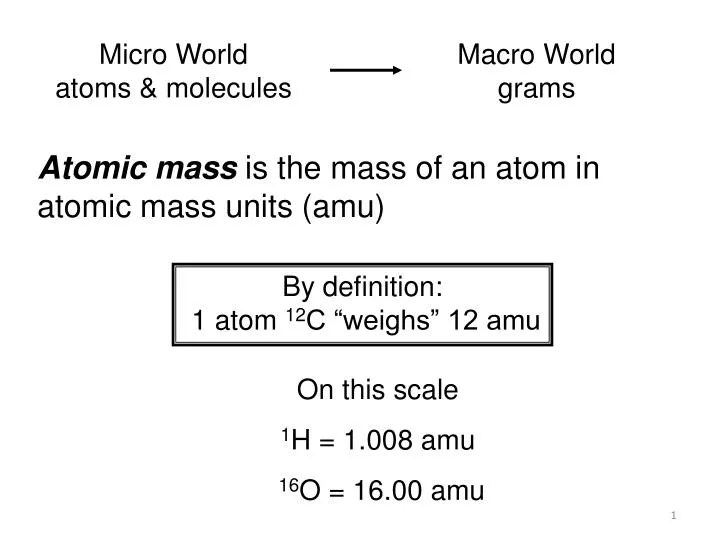 Ppt By Definition 1 Atom 12 C Weighs 12 Amu Powerpoint Presentation Id 4499673