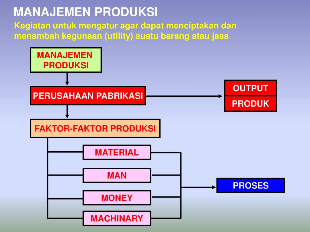 • harga barang • … PPT - MATERI MATA KULIAH MANAJEMEN INDUSTRI PowerPoint