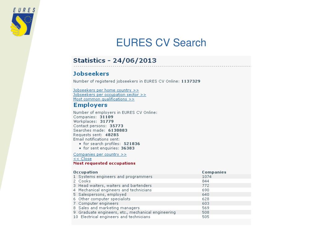 Ppt - Eures Powerpoint Presentation, Free Download - Id:4744590 768_x_1024_jpg
