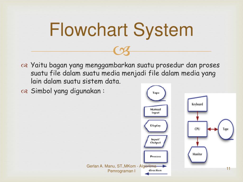 Contoh soal ujian akhir : PPT - Pengertian Algoritma dan Flowchart PowerPoint