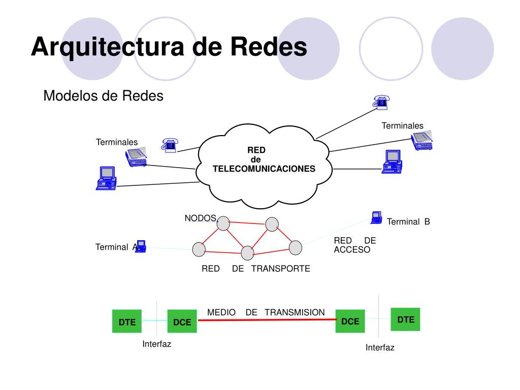 Ppt Arquitectura De Redes Powerpoint Presentation Free Download Id 4941206