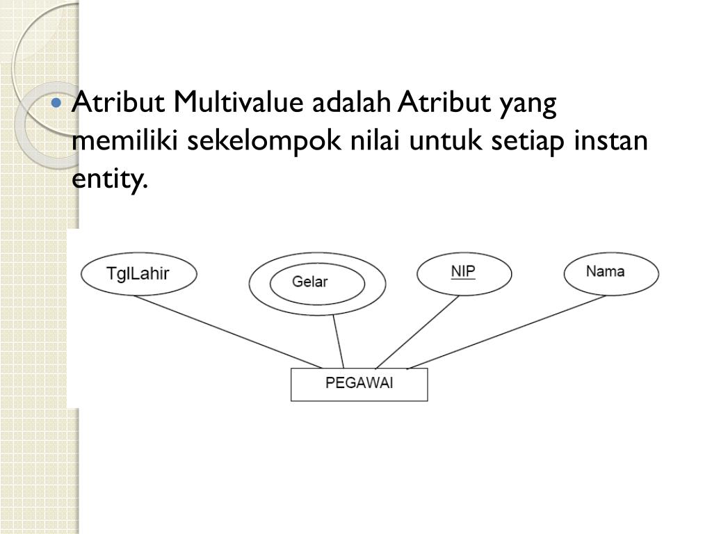 Alamat, penerbit, tahun terbit, judul buku, dan sebagainya. Ppt Entity Relationship Diagram Powerpoint Presentation Free Download Id 5082847