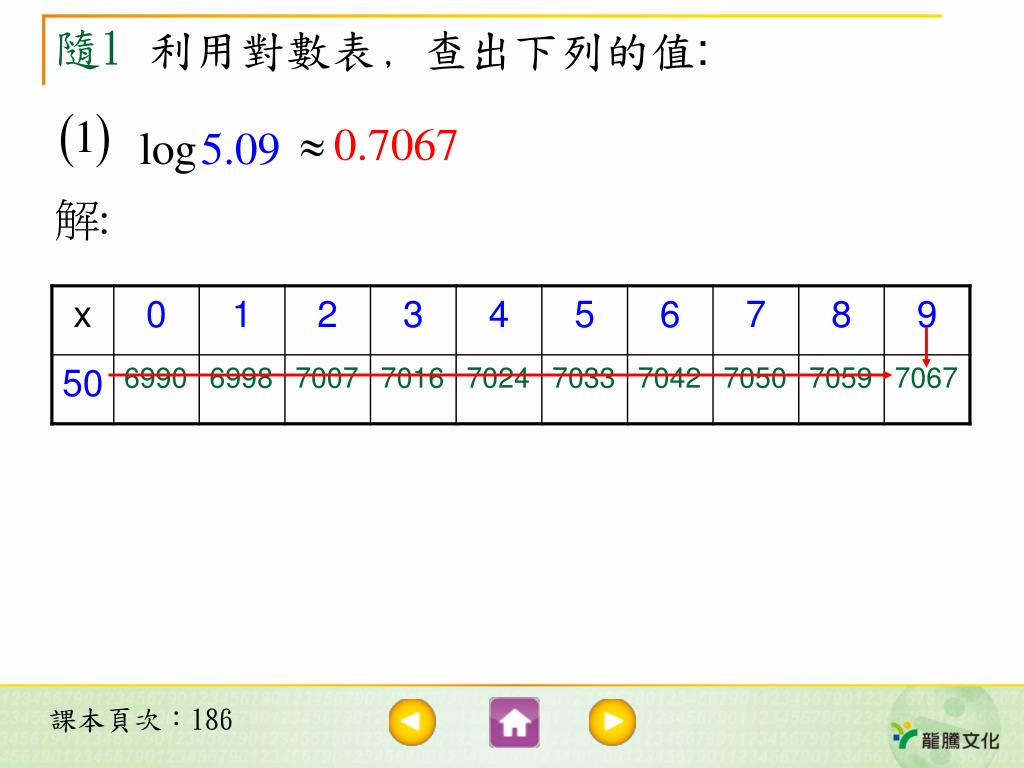 Log 常用對數表看不懂對數表 Log1到9的數字到底是多少 Napf