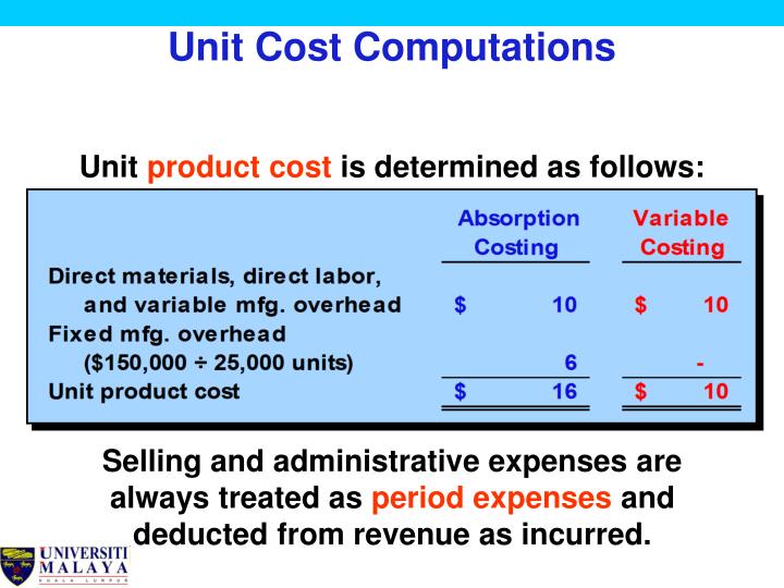 Bahan baku 3.885 1.520 tenaga kerja 2.273,6 3.718 overhead pabrik 3.410,4 3.718 jawab: PPT - Absorption Costing vs Variable (Marginal) Costing