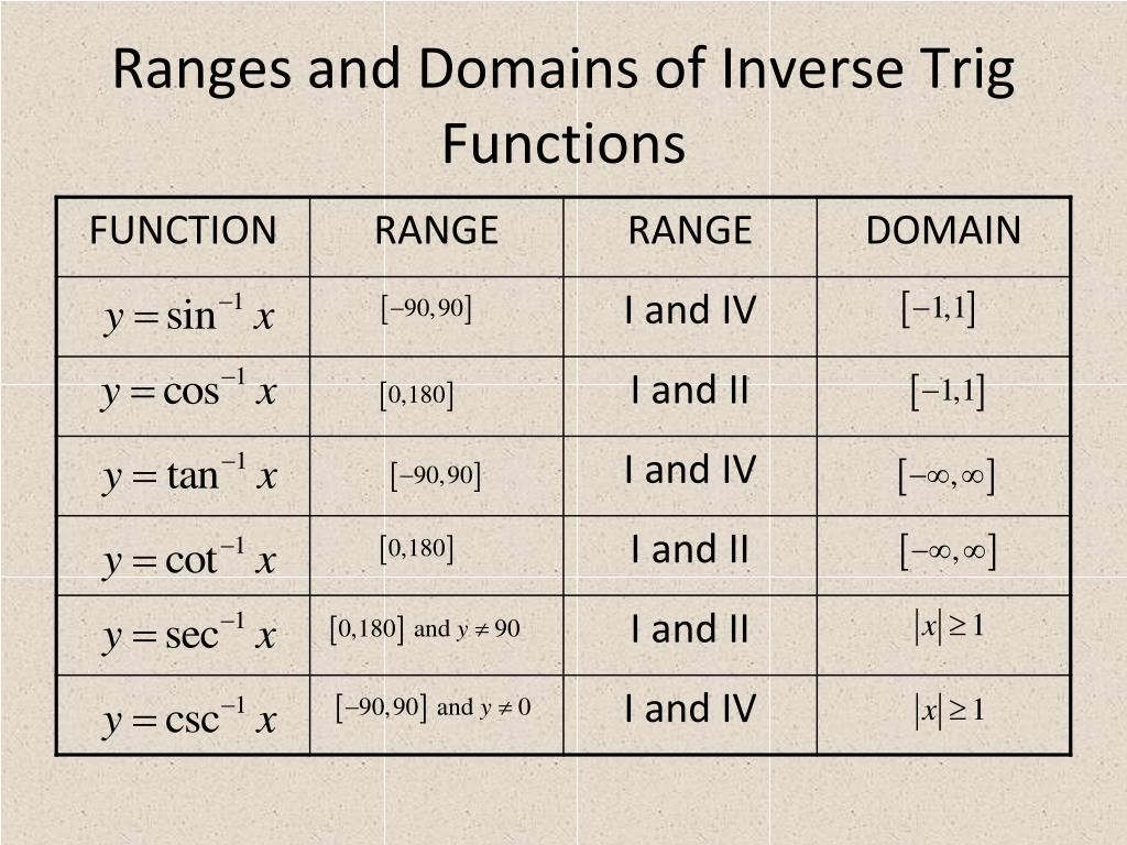 Great to use for distance learning or . Ppt Lg 2 3 Inverse Trig Functions Powerpoint Presentation Free Download Id 5397603