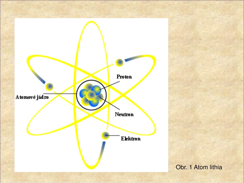 Ppt Atom Paeddr Ivana Topferova Stredni Prumyslova Skola Mlada Boleslav Havlickova 456 Powerpoint Presentation Id 5871600