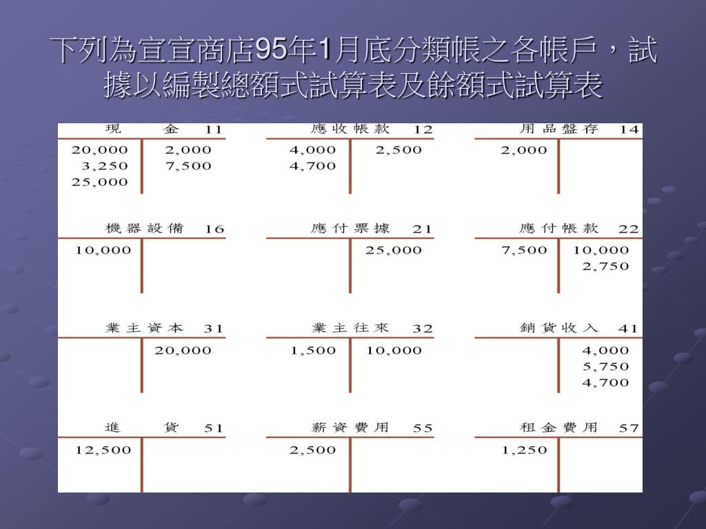 餘額式試算表google Bsmba