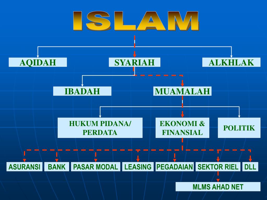 Jika tidak dilaksanakan secara sukarela maka berlaku ketentuan hukum acara perdata; PPT - HUKUM PERDATA ISLAM (FIQH MUAMALAT) PowerPoint Presentation, free download - ID:6505880