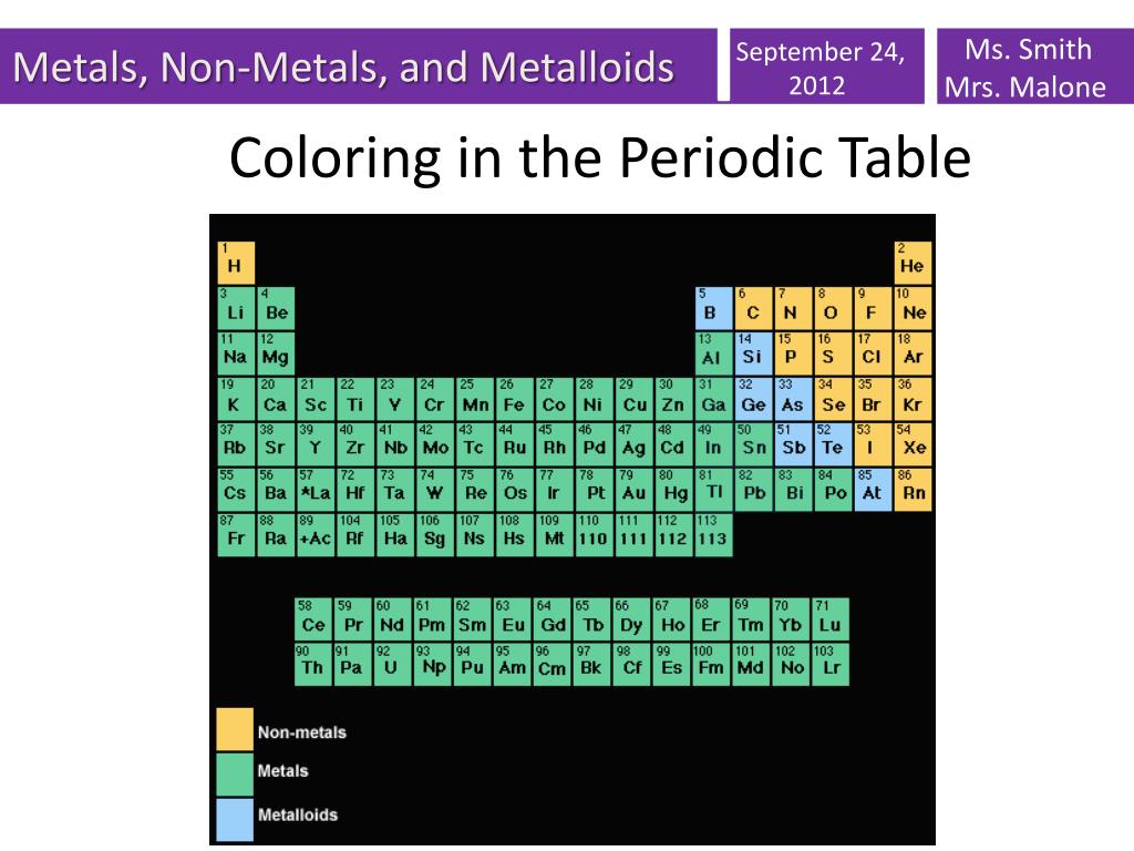 ppt metals non metals and metalloids powerpoint