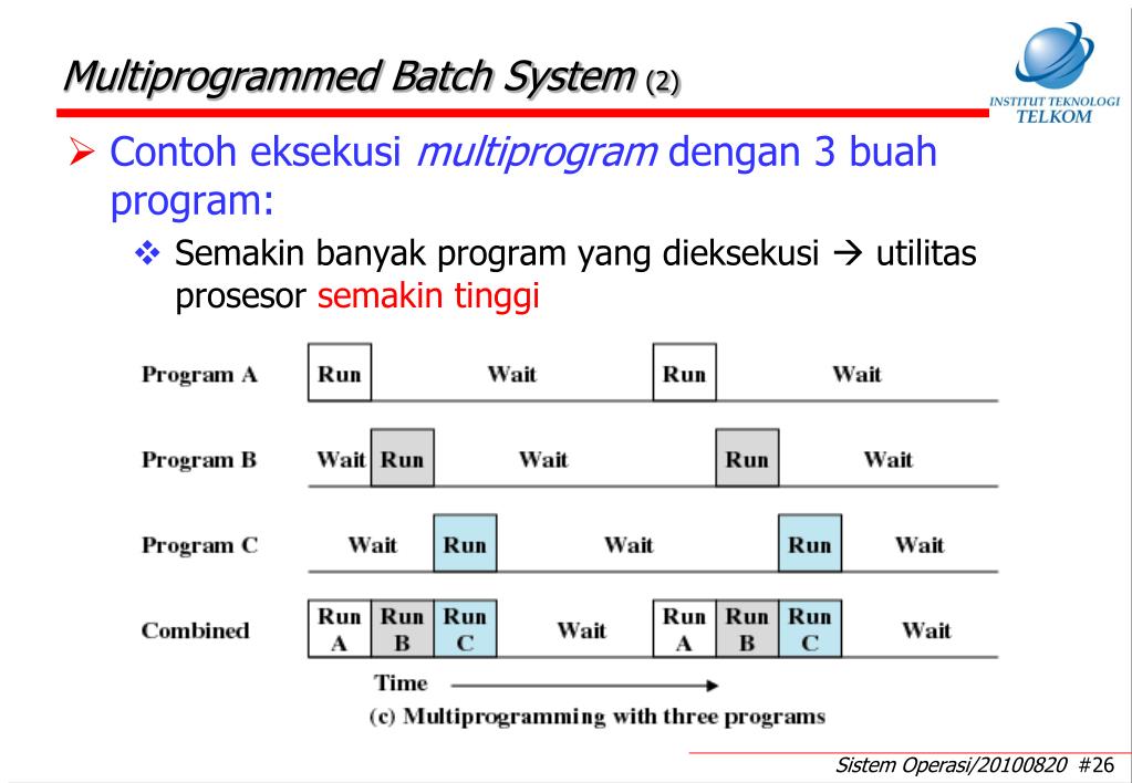 Linux adalah sistem operasi yang multitasking danmultiuser seperti kebanyakan so yang . Ppt Overview Sistem Operasi Pertemuan Ke 1 Powerpoint Presentation Id 6892963