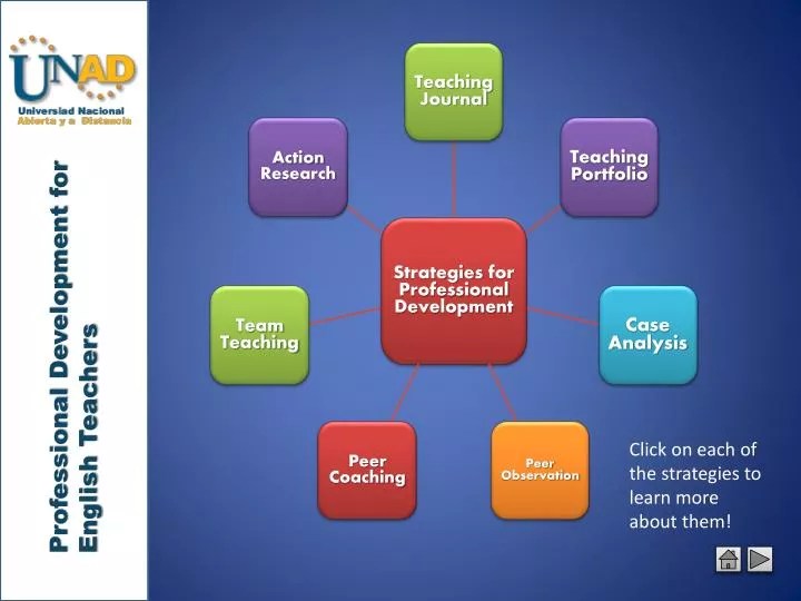 Professional development and growth ideas for teachers · books on the teaching profession · professional development courses · additional college . Ppt Professional Development For English Teachers Powerpoint Presentation Id 7021548