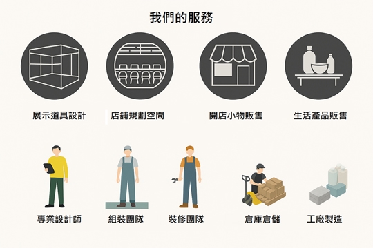 歐悅設計歐悅設計股份有限公司 商業空間設計 展示陳列道具設計 商店展示設計 Sfoy