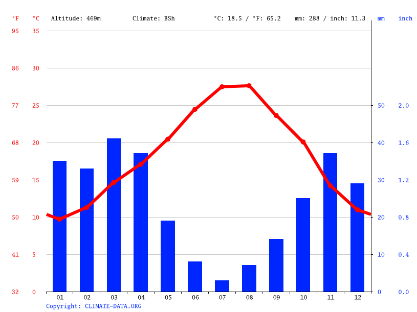 Morocco Marrakech Weather : Marrakesh Climate Average Temperature Weather By Month Marrakesh Weather Averages Climate Data Org