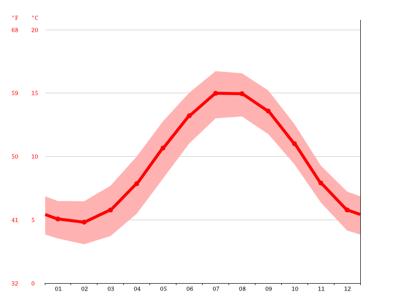 While some countries, such as the united kingdom, india and canada, also celebrate their versions of the holiday on then, others do not. Whitehaven Climate Average Temperature Weather By Month Whitehaven Water Temperature Climate Data Org