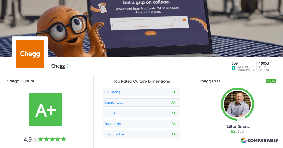 The chegg executive team is rated an a+ and led by ceo dan rosensweig. Chegg Company Culture Comparably