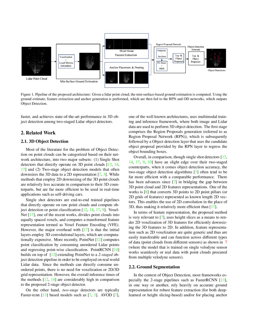 3d Object Detection On Point Clouds Using Local Ground Aware And Adaptive Representation Of Scenes Surface Deepai