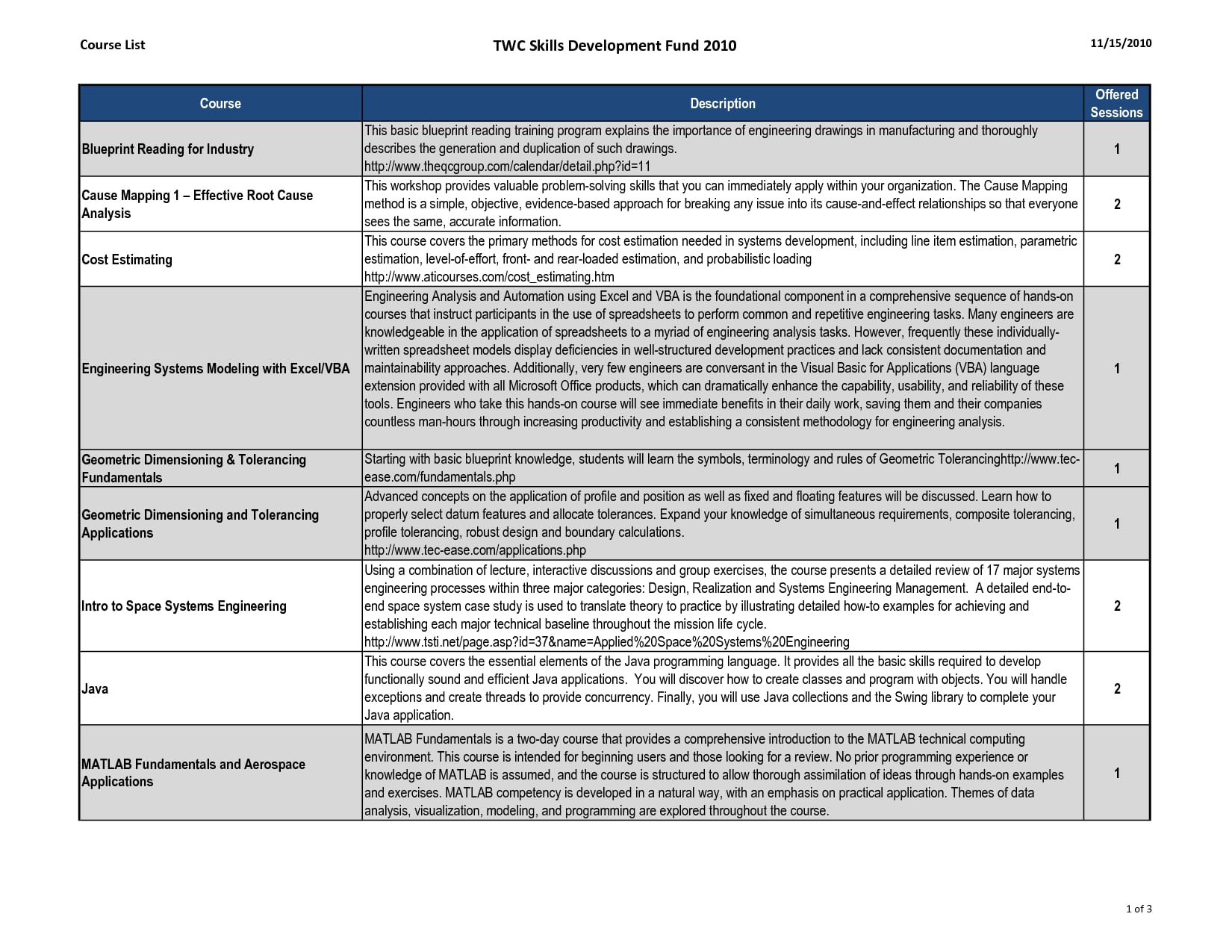 Going into business for yourself is an american tradition as old as the nation. 19+ Business Requirements Document Examples - PDF | Examples