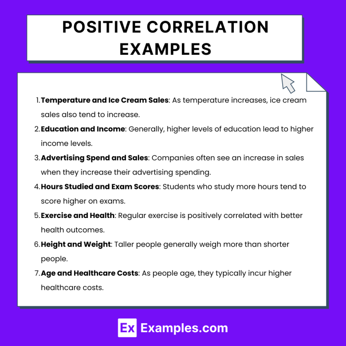 Positive Correlation: Definition, Types, and Case Studies Explained