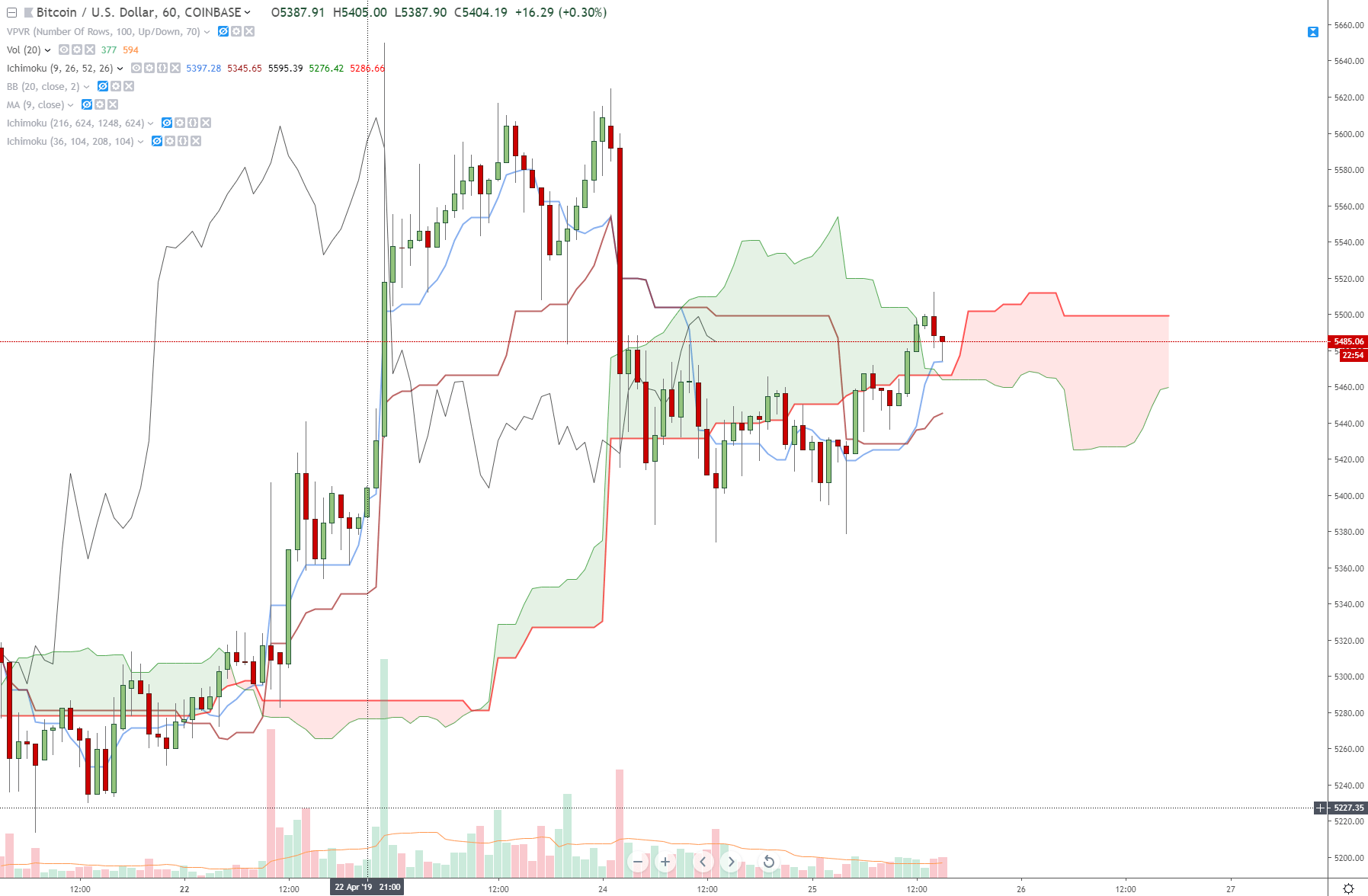 View a live candlestick chart of bitcoin (btc) in usd and sign up for free leasons on how to read candlestick charts. Ethereum Candlestick Chart Live How To Sell Bitcoins In The Philippines Micro Automacao Handling