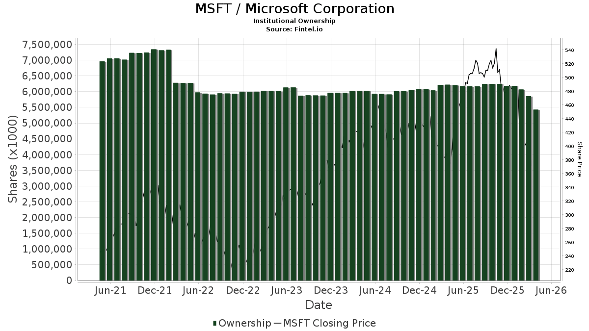 Of course, the past is not a guarantee of future performan. Lfmctqj5o50q8m