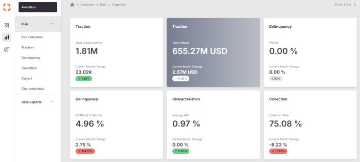 Cascadedebt.com get started