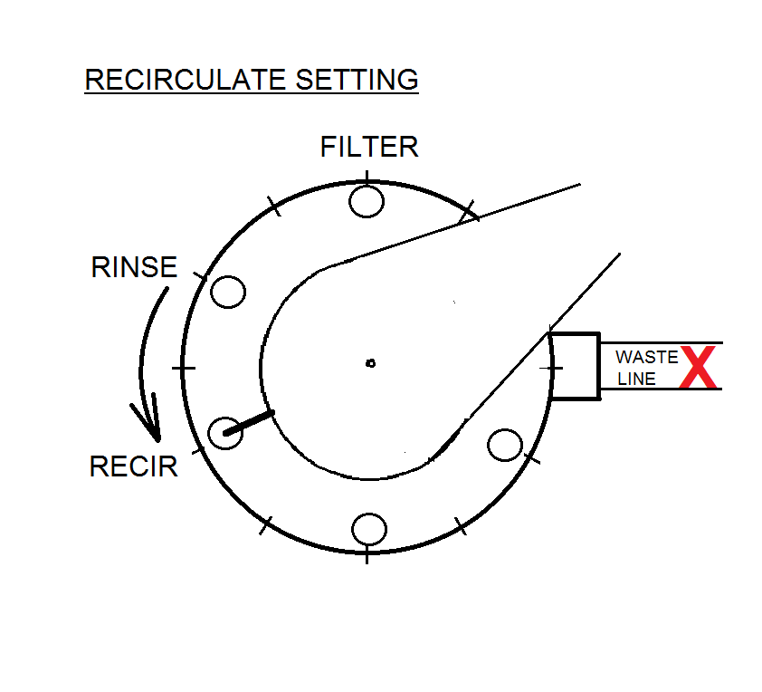 Voltage not exceeding 12v, must be inaccessible to a person in spa pool;. How To Backwash A Pool Filter With No Valve Label Inyopools Com