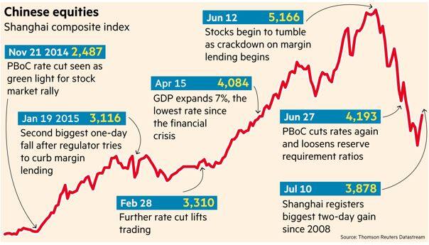 Many experts were convinced that stocks would crash late last . Are You Ready For A Recap Of The Harshad Mehta Bull Run