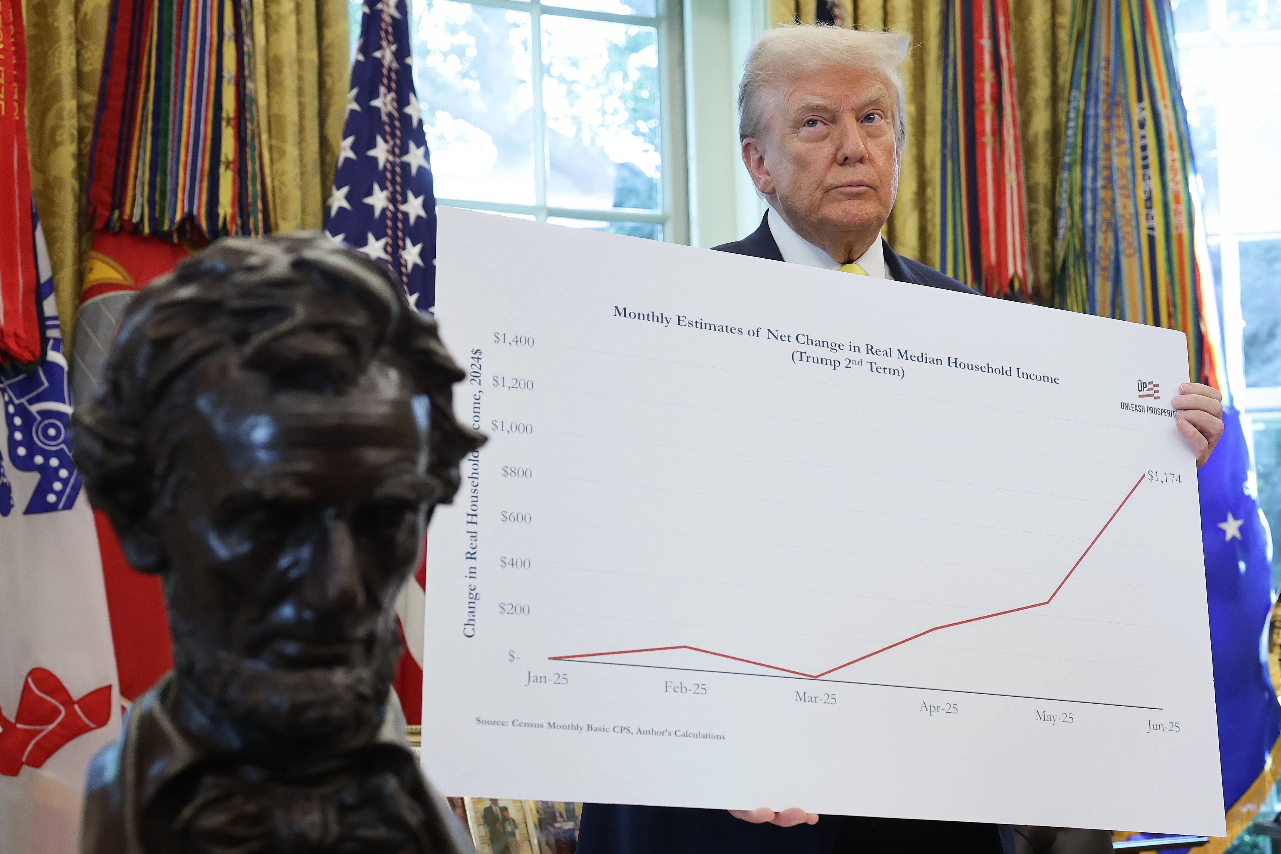 Trump Gets More Terrible News on Inflation as He Tries to Rig Numbers