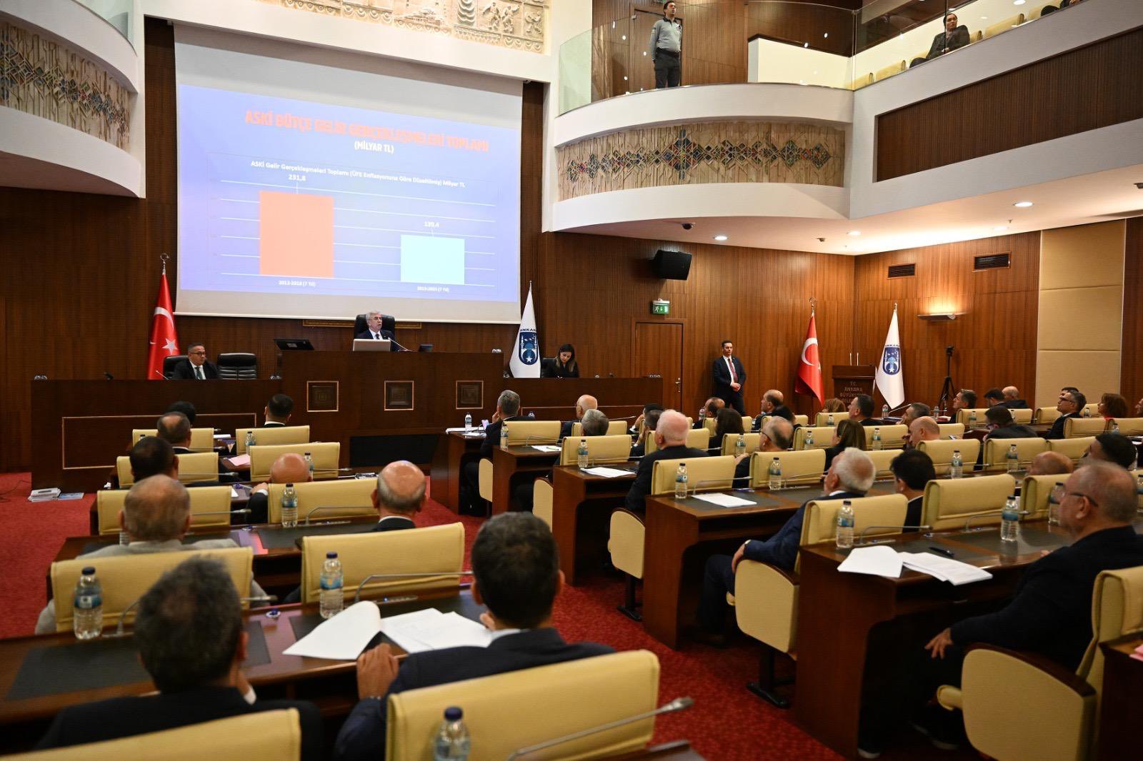 Based on this information, write a new short title in Turkish: Ankara Büyükşehir’in 205 milyar liralık bütçesi kabul edildi