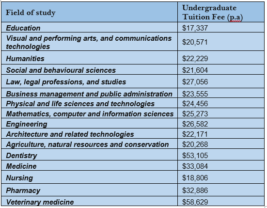 Understanding medical terminology is vital when entering a number of medical professions, including medical billing, medical coding, . Study In Canada After 12th List Of Course To Choose
