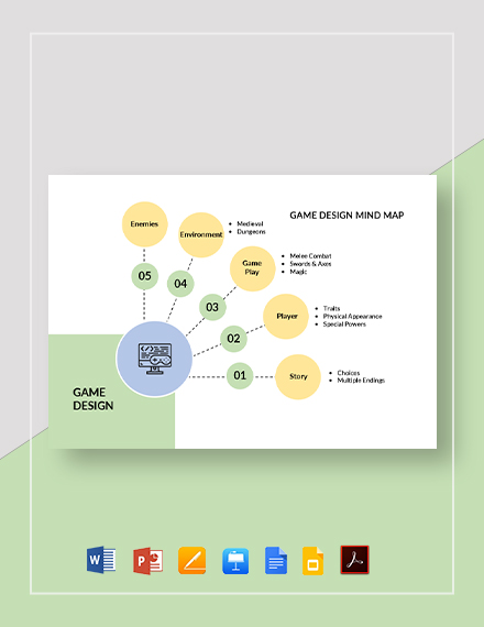 Guide on how to do this and get examples and templates of gdd. 14 Design Mindmap Google Docs Templates Free Downloads Template Net