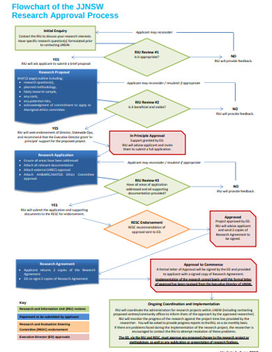 Unduh sebagai doc, pdf, txt atau baca online dari scribd. FREE 10+ Research Flow Chart Templates in PDF | MS Word