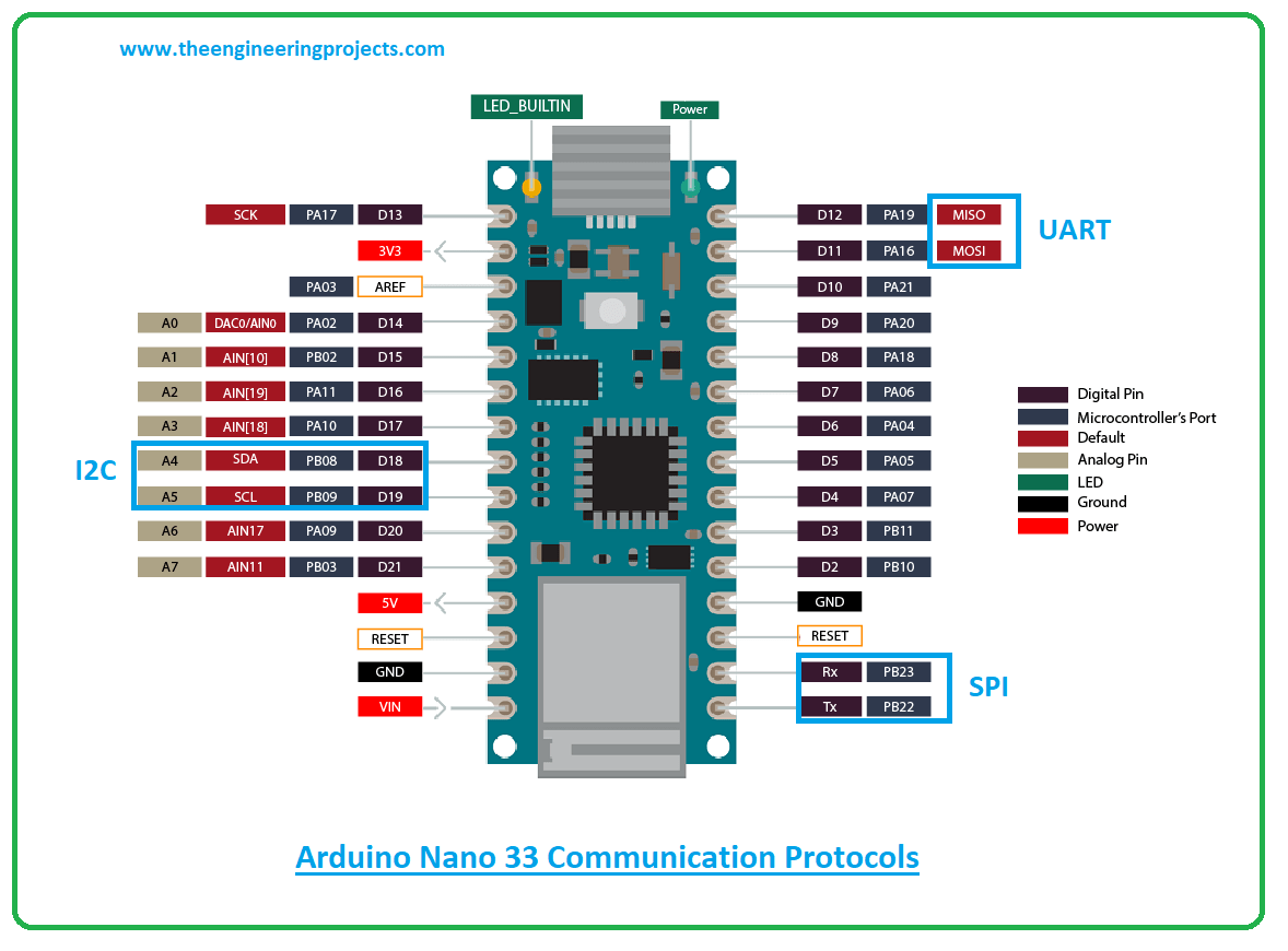 Iot Arduino Diagram - Wiring Draw