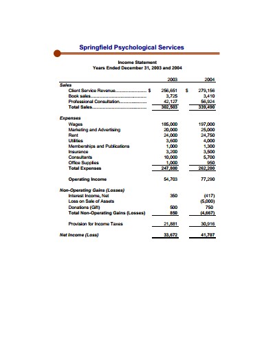 Laporan laba rugi (income statement) merupakan laporan untuk mengukur keberhasilan operasional perusahaan selama jangka waktu tertentu. Income Statement Free Download