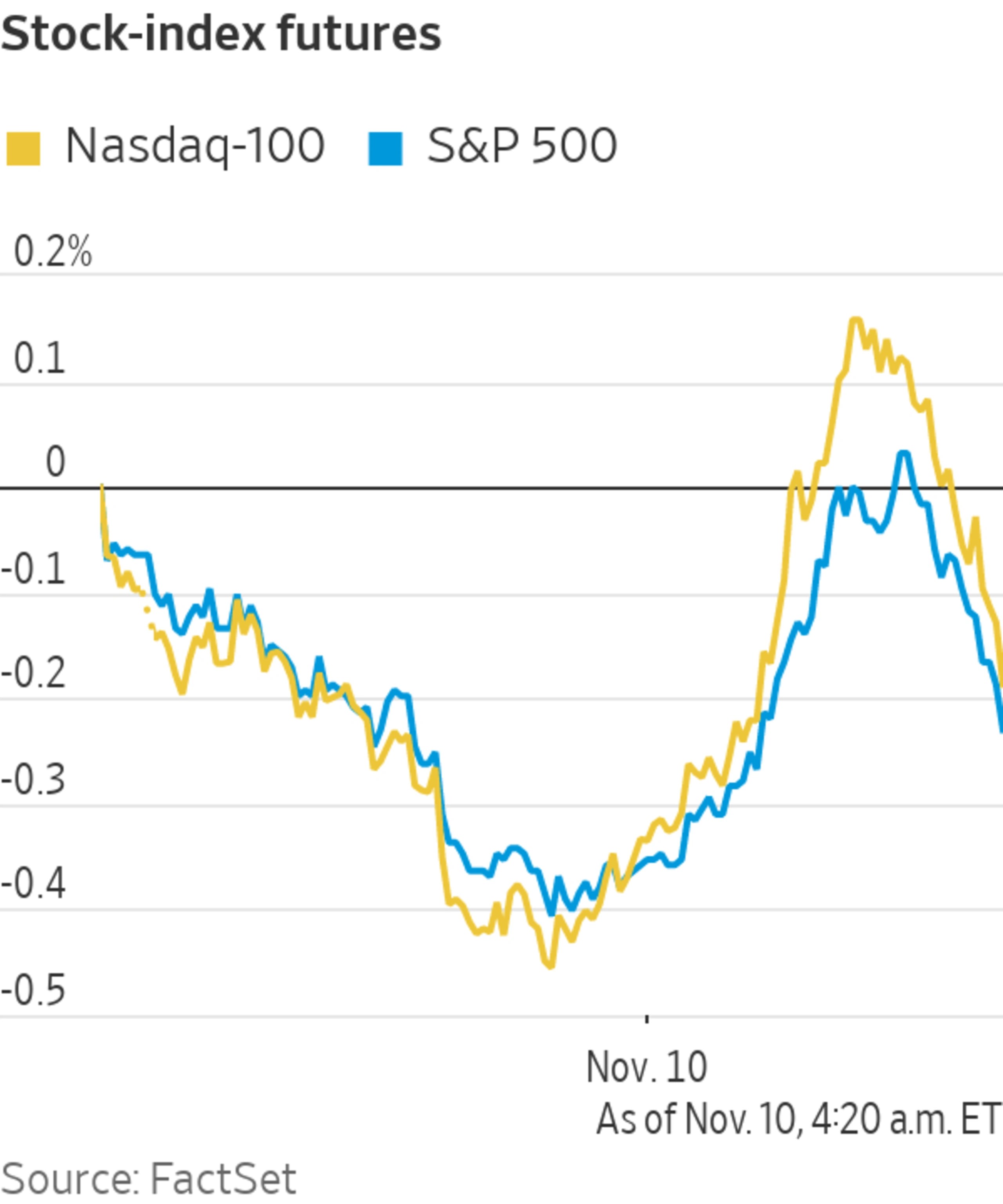(dash) stock quote, history, news and other vital information to help you with your stock trading and investing. 6gk8r9rofyuu4m
