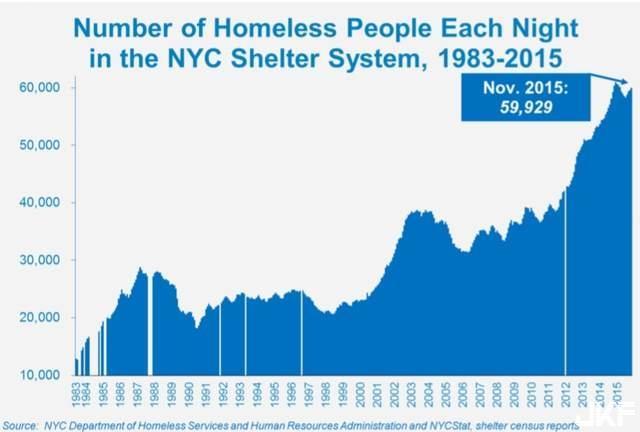 当街打手枪《LinkNYC变成街友的AV播放器》市民打爆投诉电话-小湿妹图(6)
