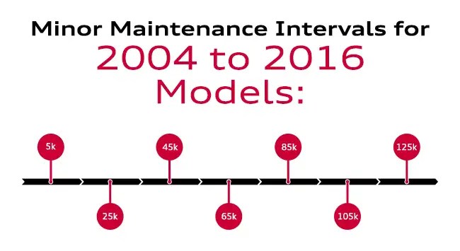 Schedule your free winter safety inspection: Audi Service Maintenance Schedules Littleton Co Audi Denver