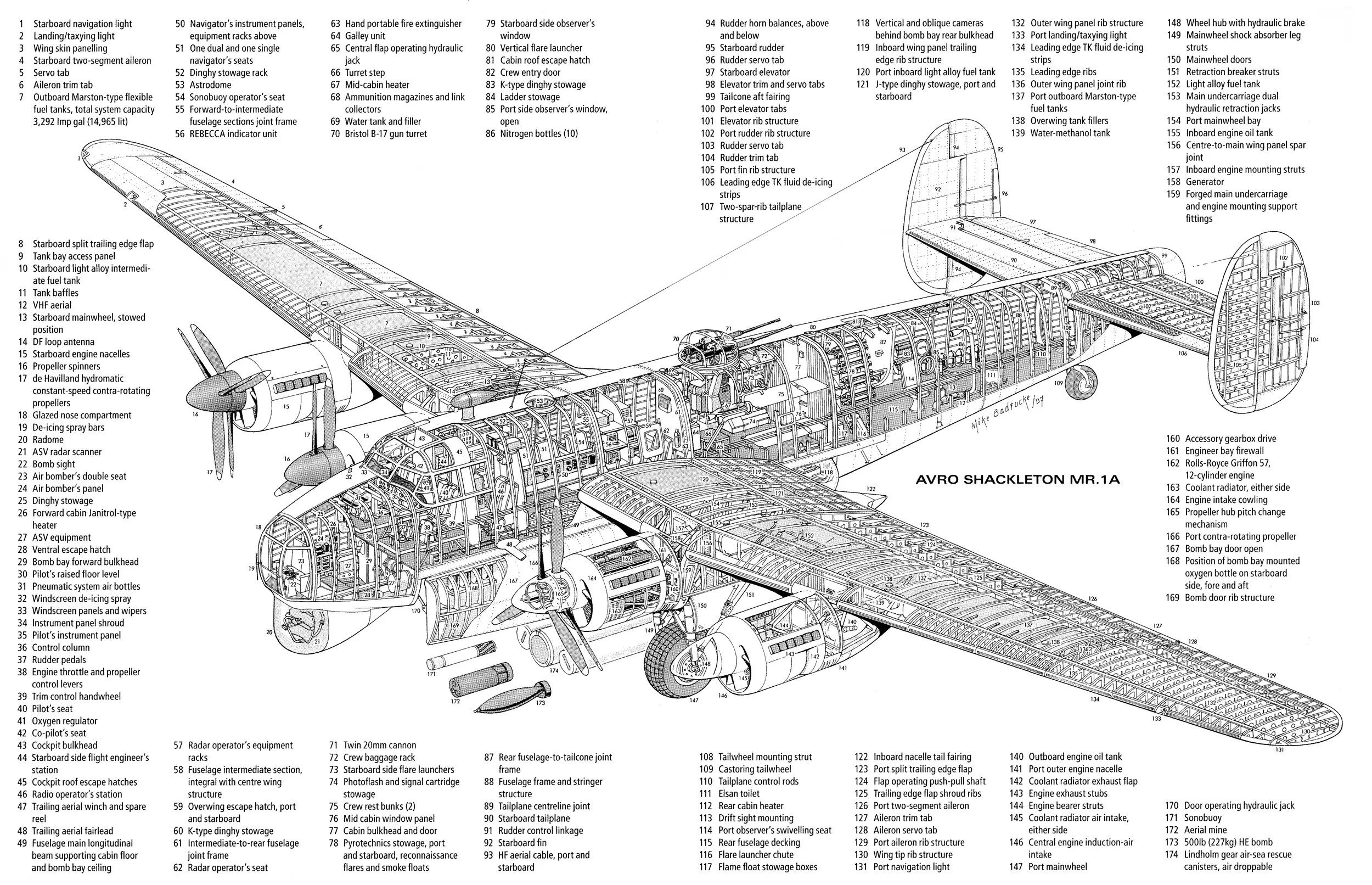 How to solve a serious ecological crisis? Avro Shackleton Aircraft The Shackleton Association