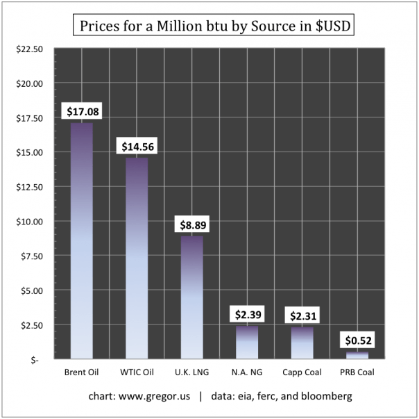 One reason chiliz is interesting right now is its new nft offer. Buying the World's Cheapest Energy Source Today - Wyatt