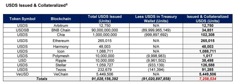 Il y a maintenant un dollar stablecoin fonctionnant sur Bitcoin grâce aux ordinaux