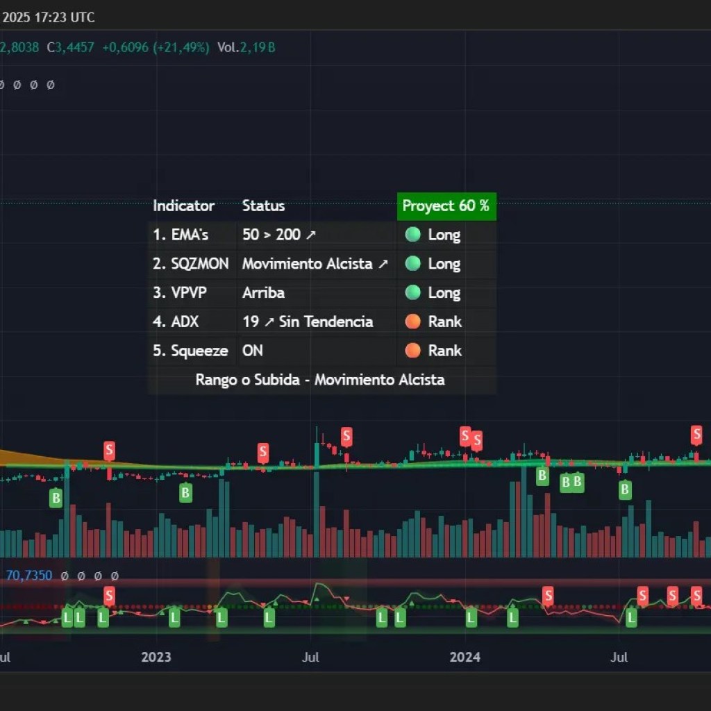 XRP Leaves Dogecoin Chasing Its Tail, Ethereum within the Ether: Evaluation – Decrypt