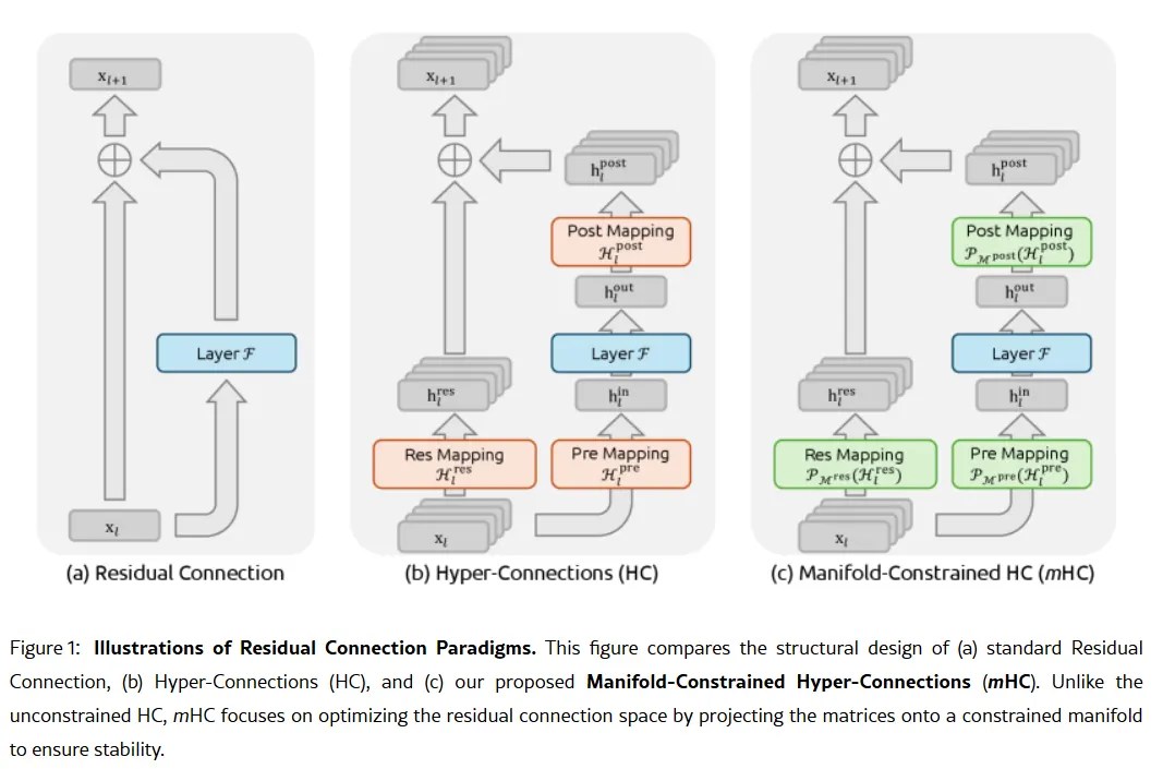 Les initiés disent que DeepSeek V4 dépassera Claude et ChatGPT en termes de programmation et sera lancé dans quelques semaines Les initiés disent que DeepSeek V4 dépassera Claude et ChatGPT en termes de programmation et sera lancé dans quelques semaines