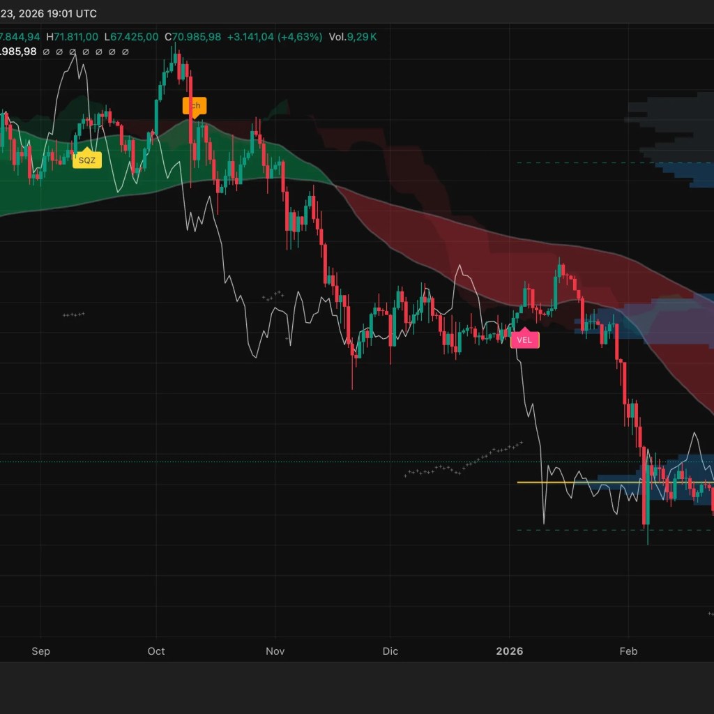 Bitcoin Worth Restoration Paints Acquainted Sample—And That’s the Drawback: Evaluation – Decrypt
