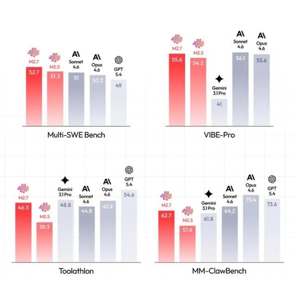 MiniMax Drops State-of-the-Artwork AI Agent Mannequin—Then Quietly Modifications the License – Decrypt