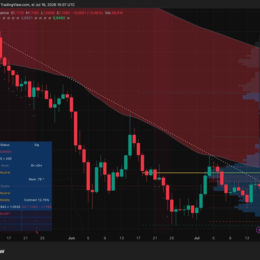 XRP Can't Maintain Up as Bitcoin Takes a Breather: Evaluation – Decrypt XRP Can't Maintain Up as Bitcoin Takes a Breather: Evaluation – Decrypt
