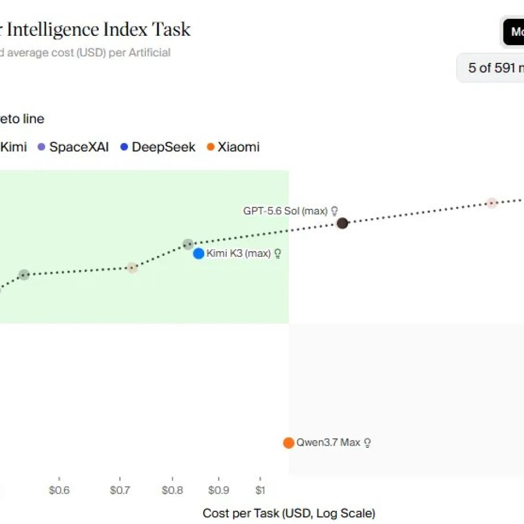 Alibaba Simply Gave Away Its Finest AI Mannequin For Free, Virtually Matching Claude and ChatGPT – Decrypt Alibaba Simply Gave Away Its Finest AI Mannequin For Free, Virtually Matching Claude and ChatGPT – Decrypt