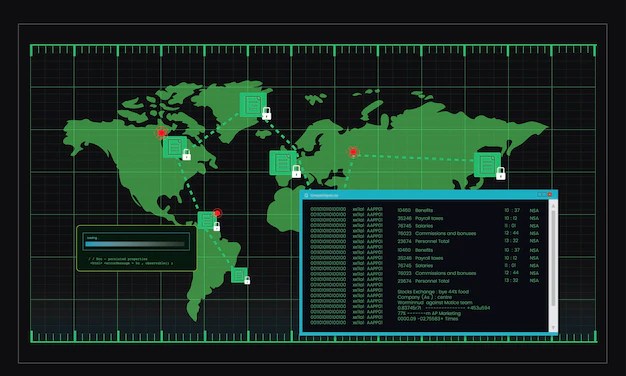 The Global Markets Code Cracked